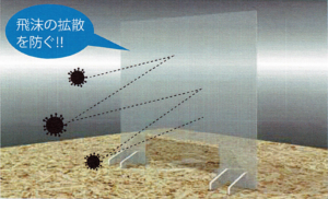 飛沫防止パネル