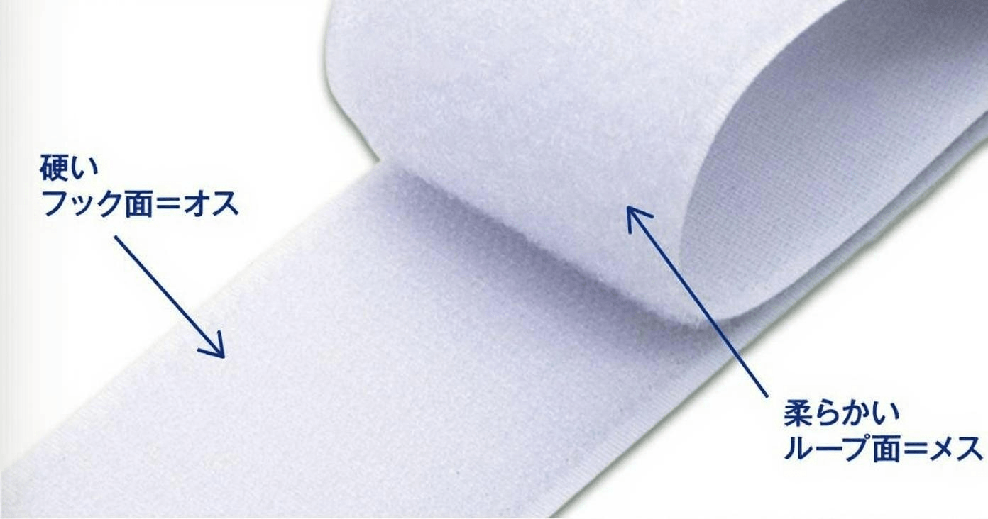 マジックテープ